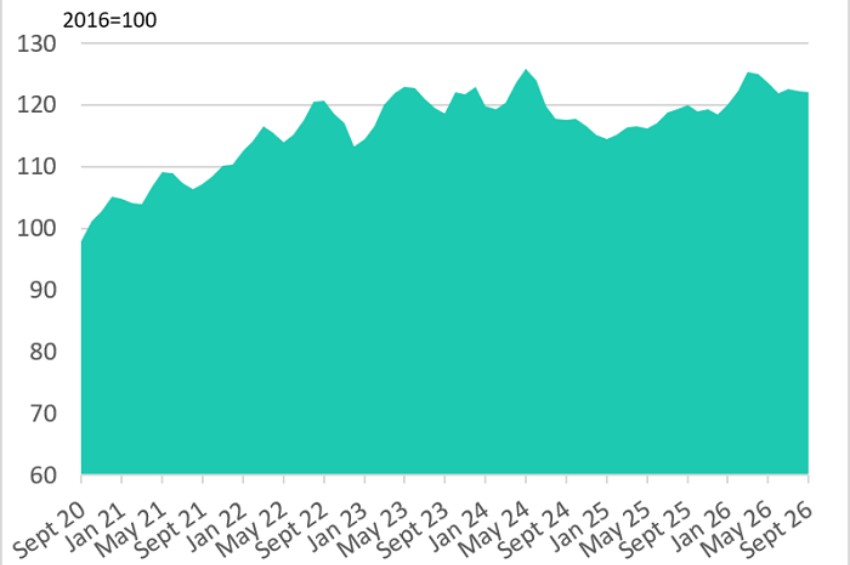 The Ctrack Transport & Freight Index - Q3 2026